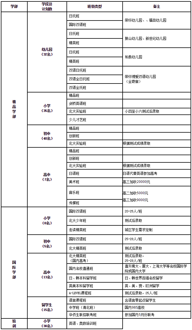 榮懷學(xué)校招生