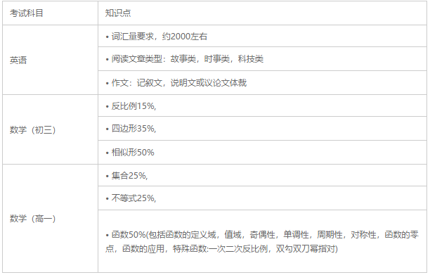 入學(xué)考試科目