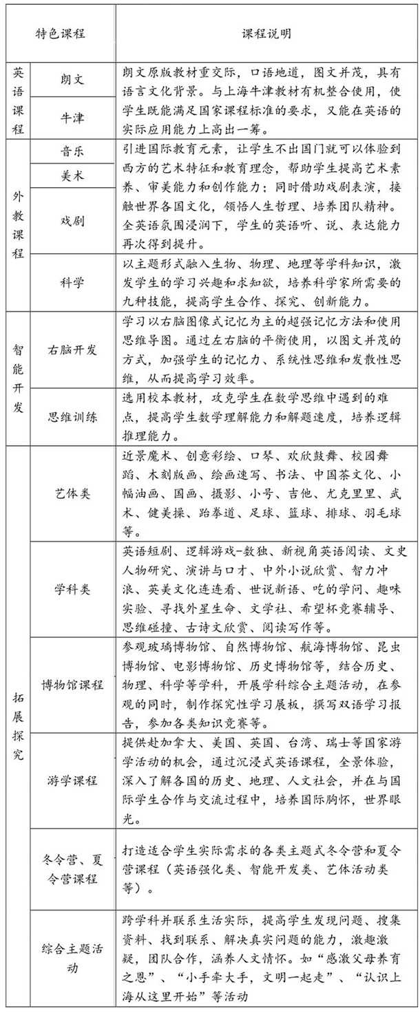 上海教科實驗中學課程