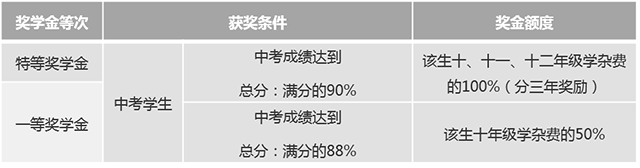 九年級獎學金