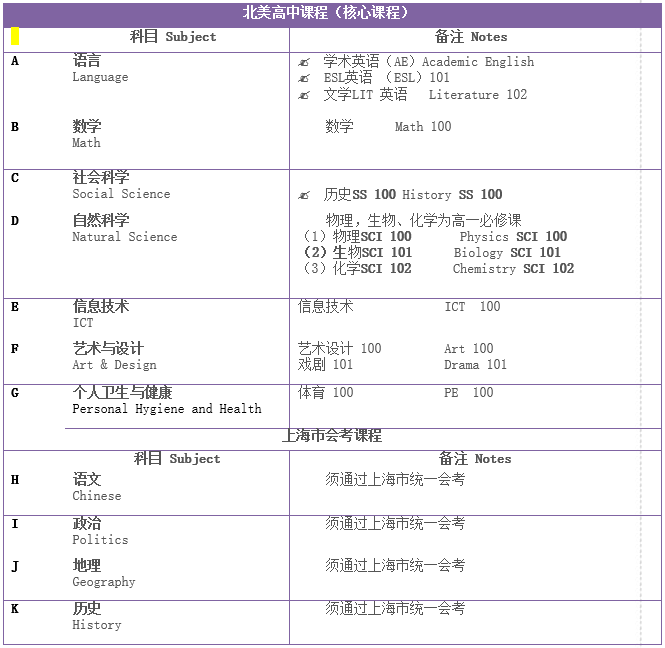 西外外國(guó)語(yǔ)課程