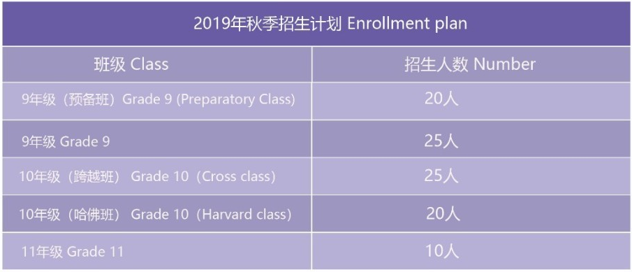 2019秋季招生