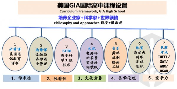 課程設置