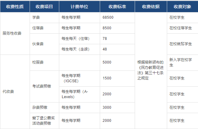 初中部收費公示表