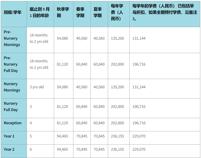 學費信息