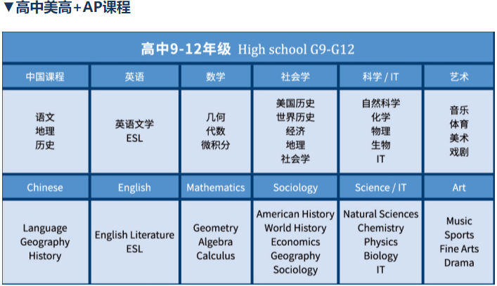 高中美高+<a href='http://www.ecjiaoxue.com/gjkc/mggz/' target='_blank'><u>AP課程</u></a>