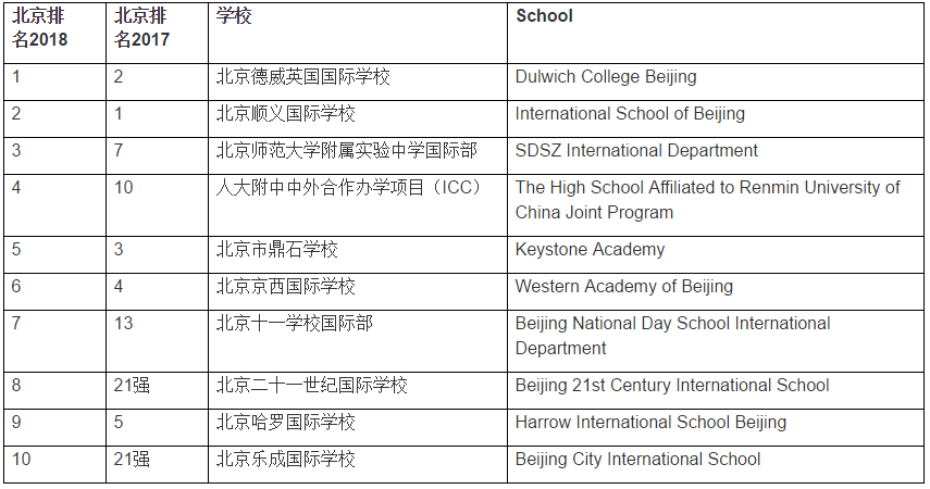 北京國際學校