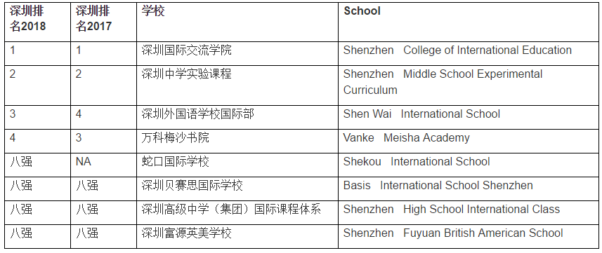 <a href='http://www.ecjiaoxue.com/szschool/' target='_blank'><u>深圳國際學校</u></a>