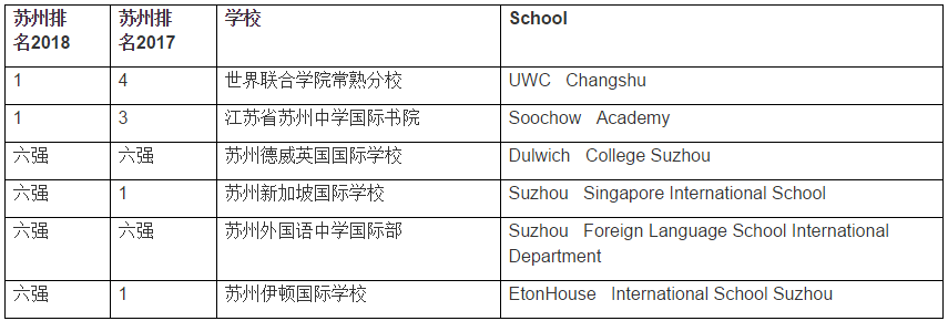 蘇州國際學校