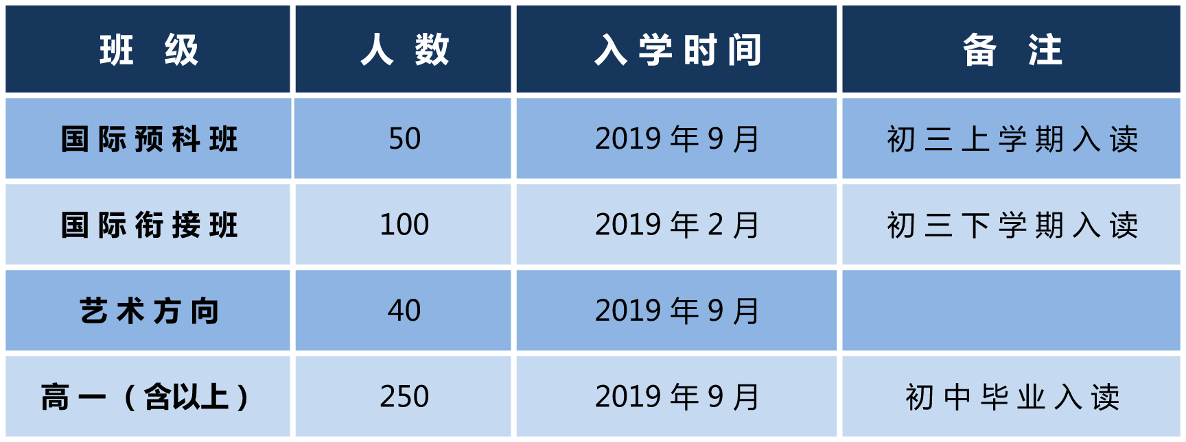 招生計劃