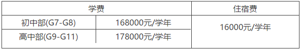 收費標準