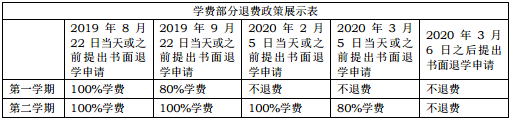 退費政策