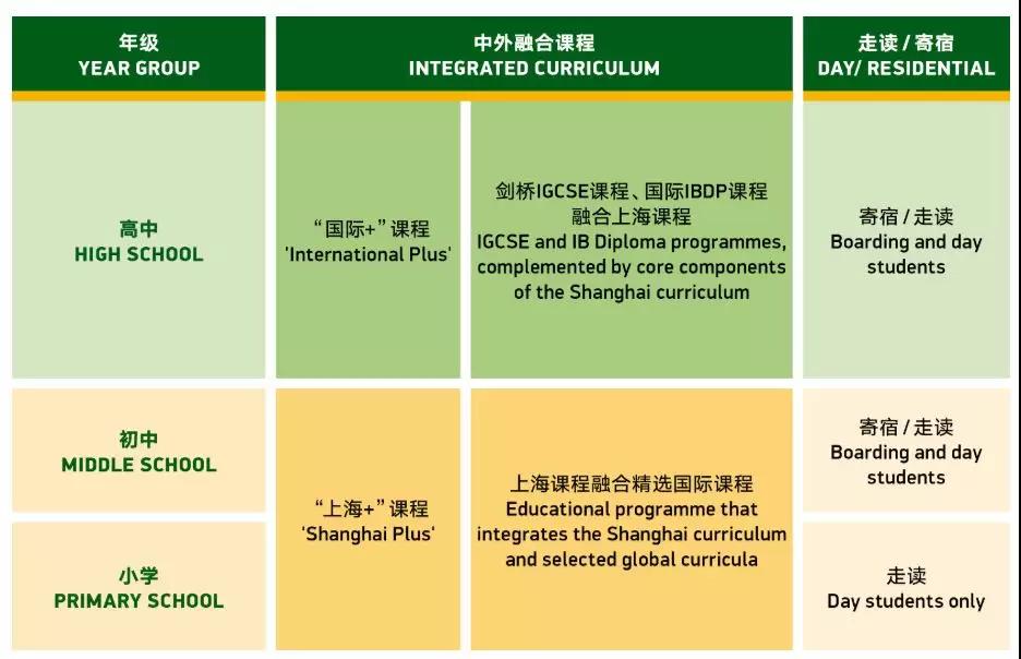 課程設(shè)置