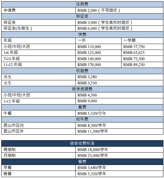 昆山加拿大國際學校學費標準