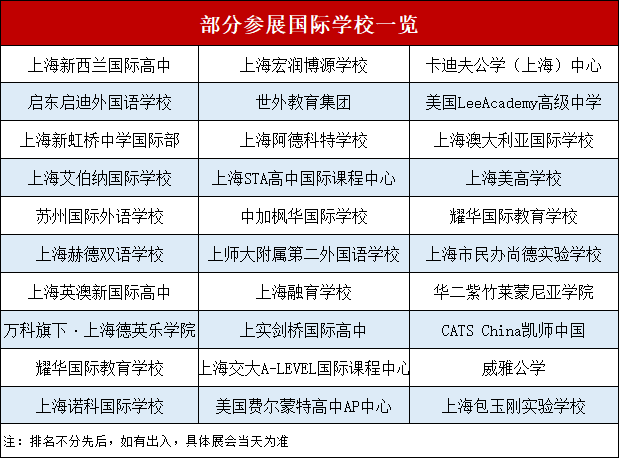 IEIC參展國際學校一覽