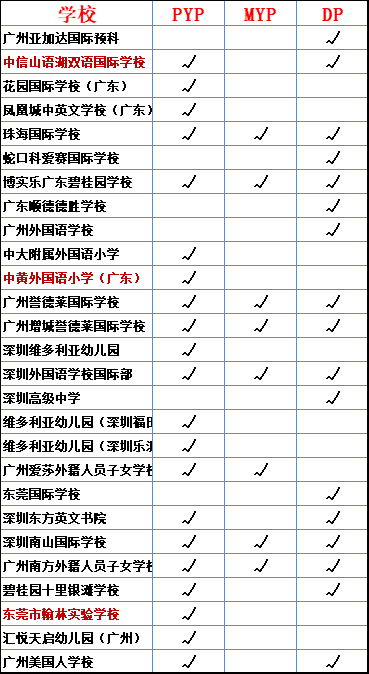 廣東IB國際學校一覽