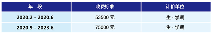 2020學費標準