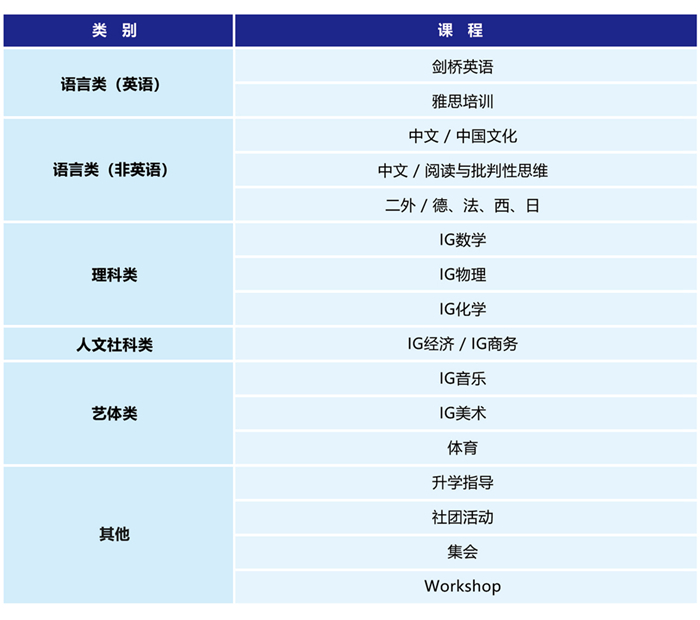 課程設置