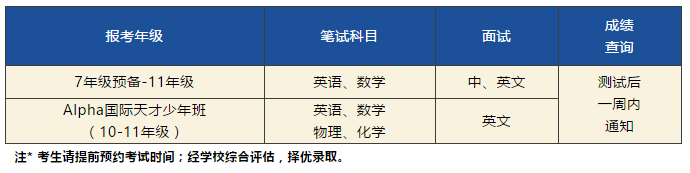 入學考試