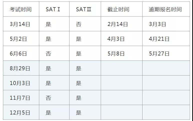 SAT考試時間表