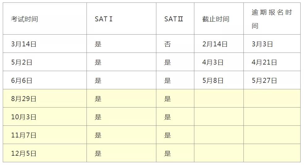 SAT考試