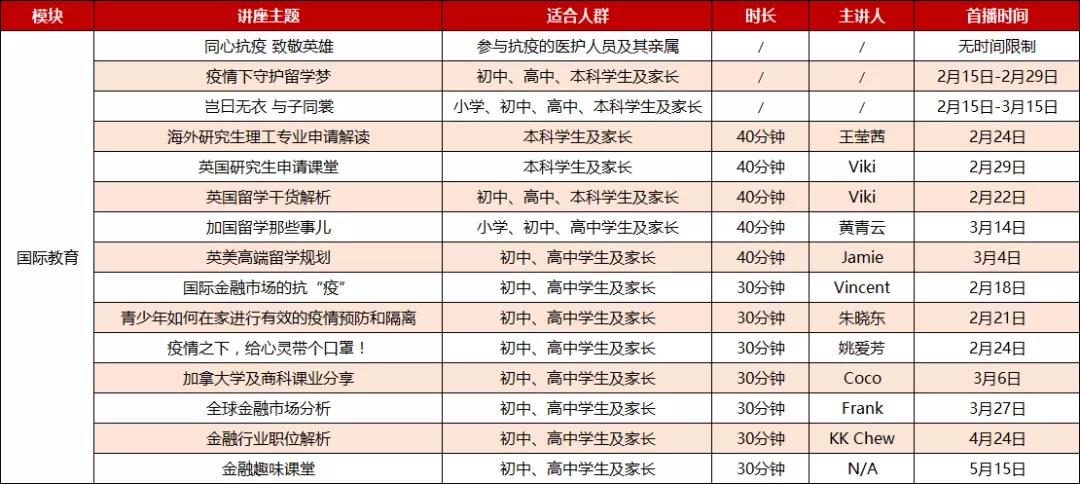 國(guó)際教育系列講座