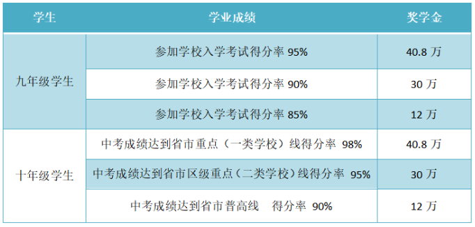 招生及獎學金