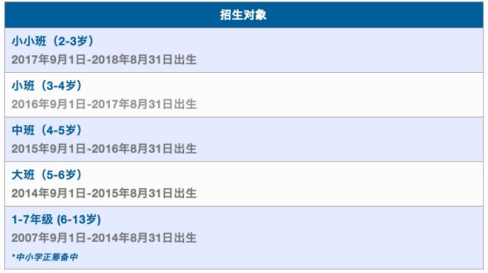 深圳市南山區(qū)坎特伯雷國王學校招生對象