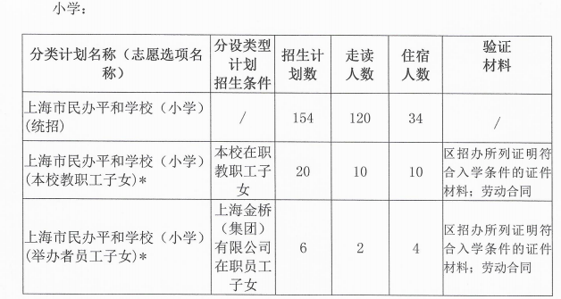 小學招生計劃