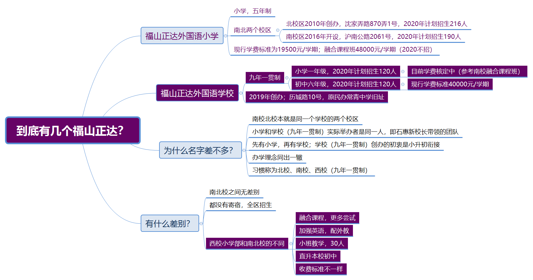 福山正達(dá)關(guān)系圖