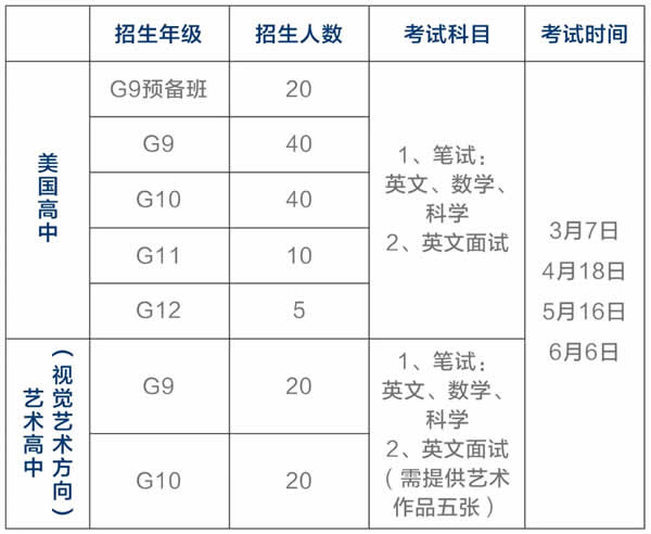 招生計劃