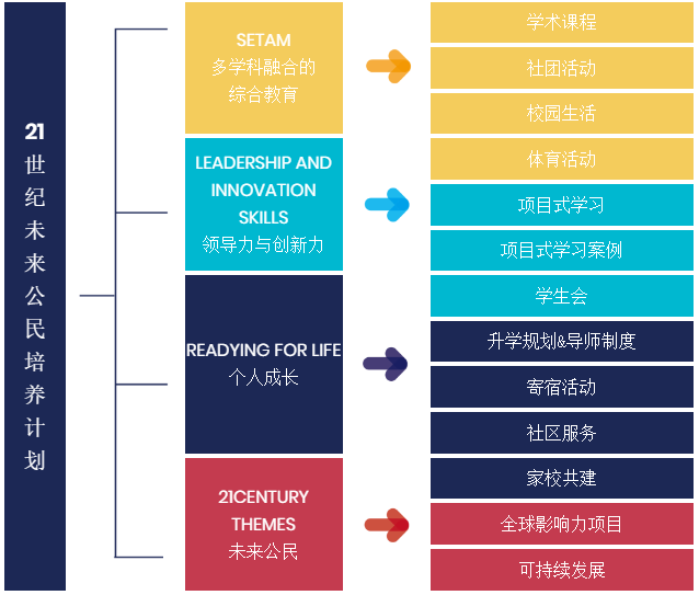 未來公民培養計劃