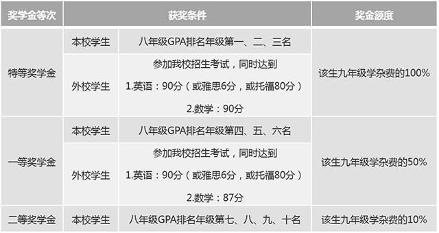 八年級(jí)升讀九年級(jí)