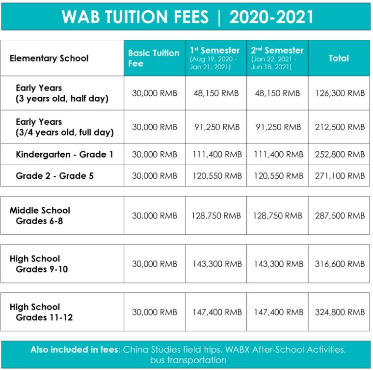 北京京西學校2020-2021學校學費信息