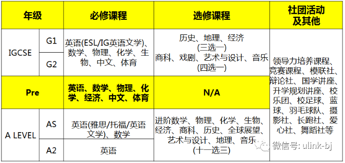 課程設置