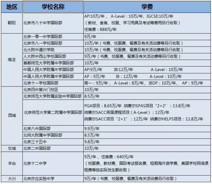 公立學校國際部費用