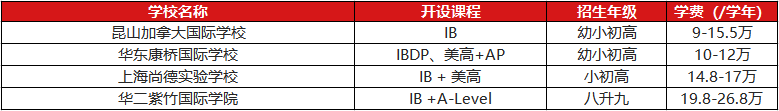 IB課程學校