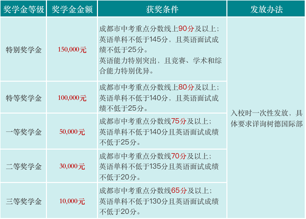 獎學金政策