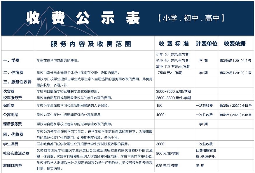 收費公示表