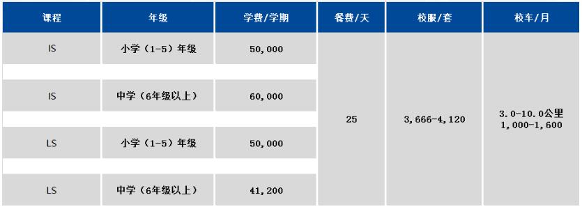 上海浦東新區(qū)民辦協(xié)和雙語學(xué)校學(xué)費(fèi)