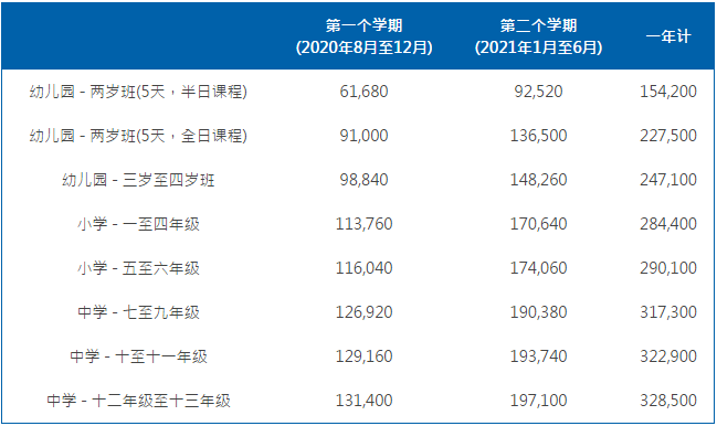 耀中國際學校學費