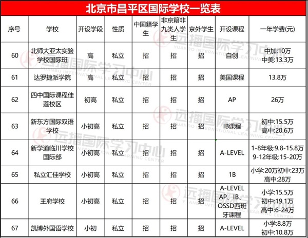 昌平區國際學校