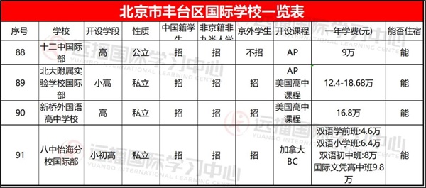 豐臺區國際學校