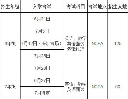 NCPA2020-2021學年的入學考試時間安排