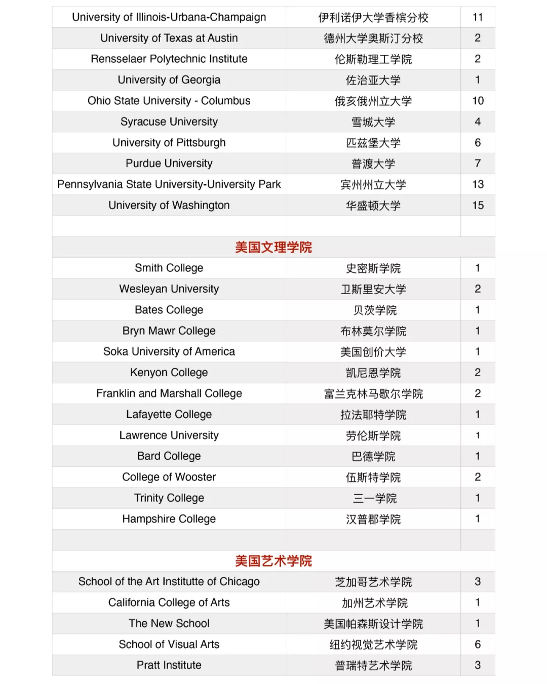 北京大學附屬中學道爾頓學院2020屆海外錄取結果