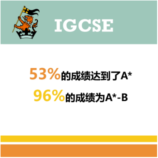 上海惠靈頓國際學校IGCSE成績來了