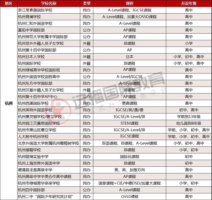 杭州國際學校一覽表