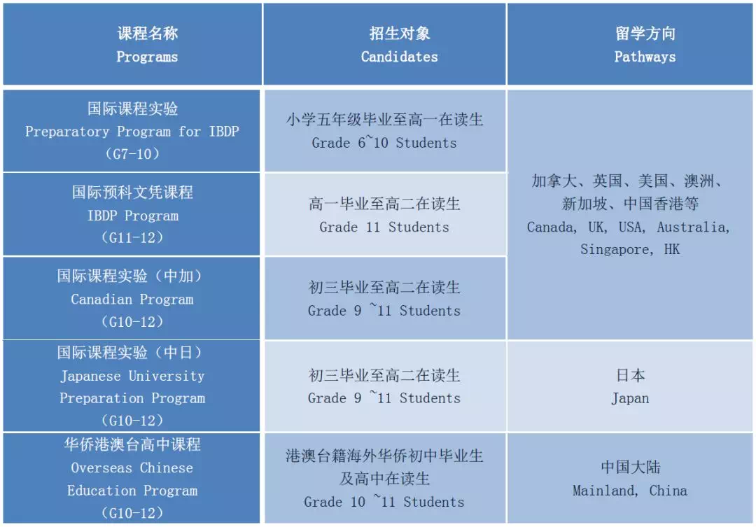 課程招生信息