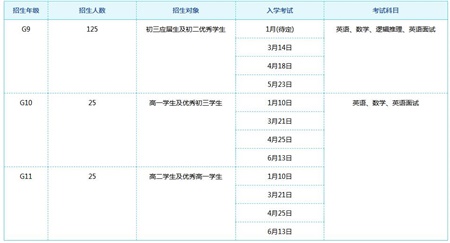 ULC劍橋國際高中2021招生計(jì)劃