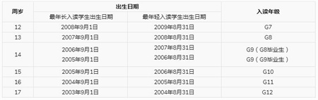 2021-2022學(xué)年入讀年級和安排